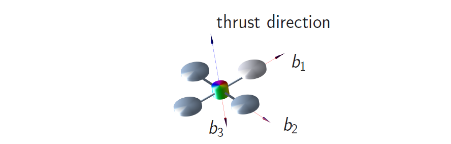 UAV thrust direction