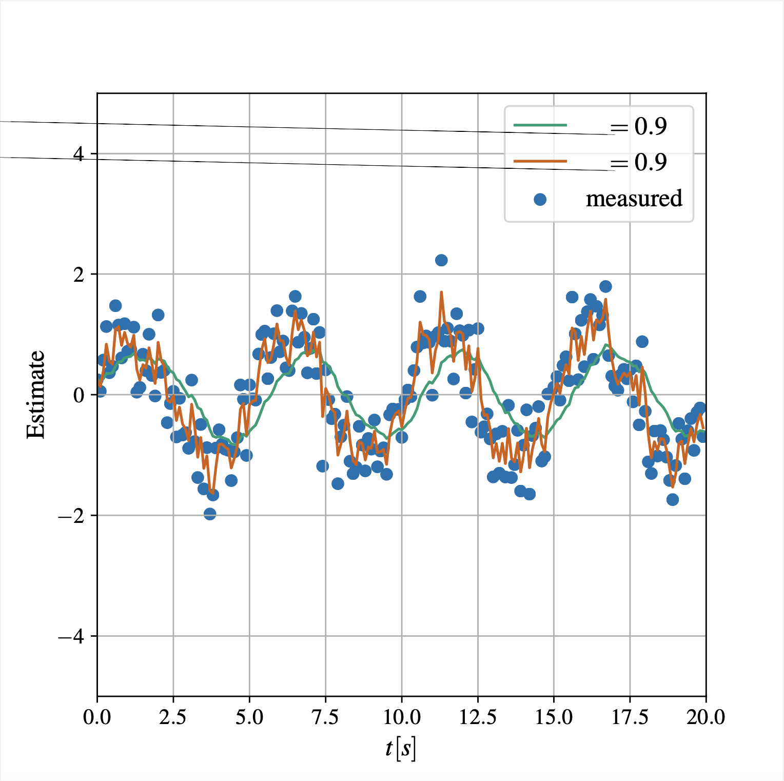 Low-pass filter comparison