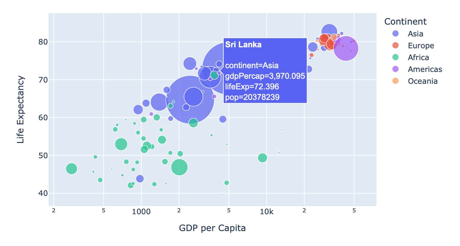 Adding an Interactive Plotly Plot to a Markdown Page