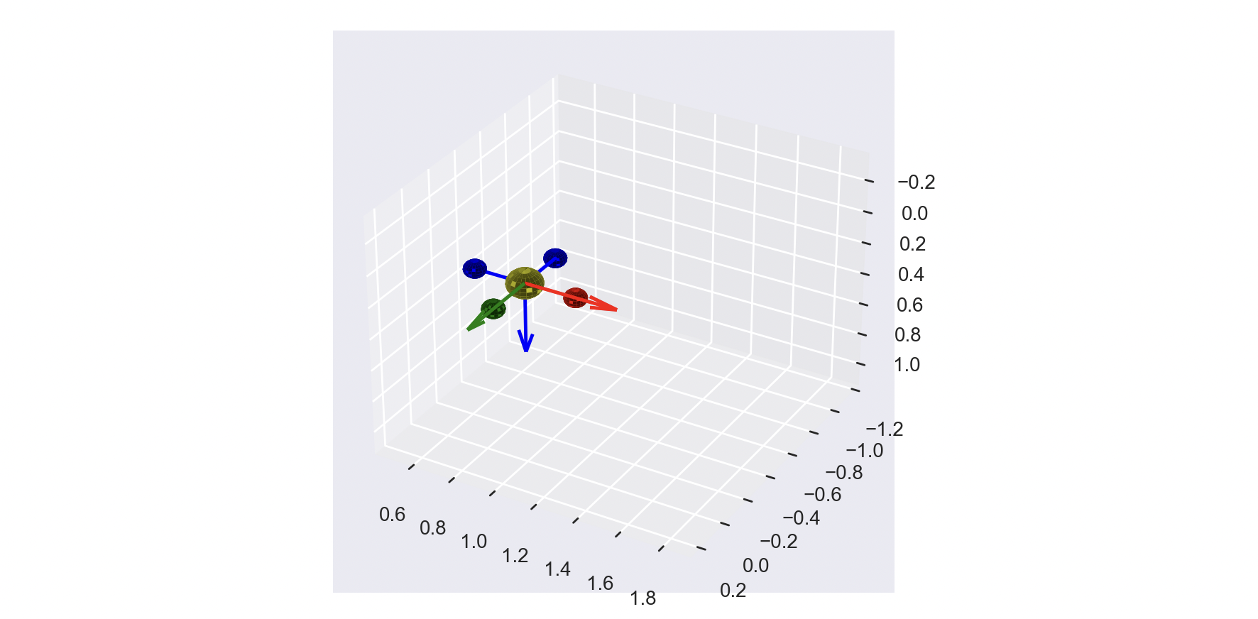 Plotting a 3D UAV with Matplotlib