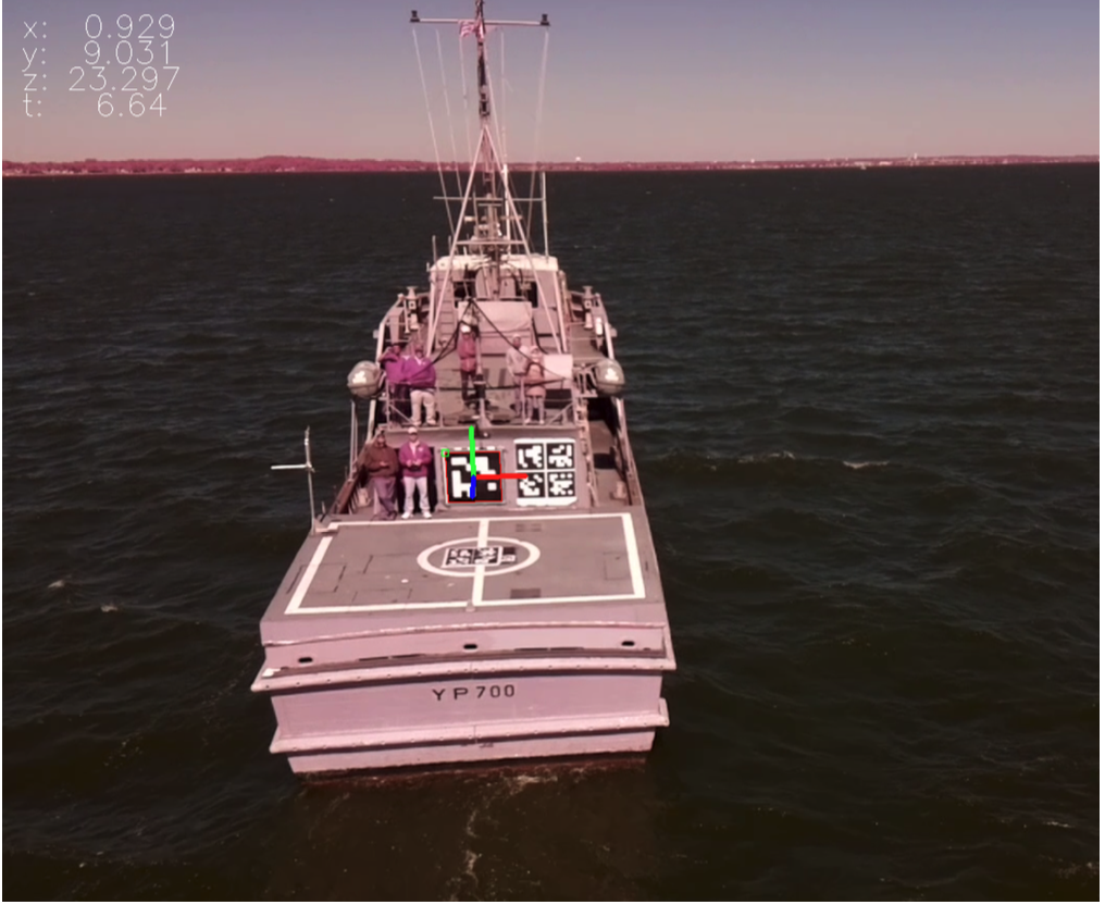 Figure from Studies on autonomous landing of an unmanned aerial vehicle on a moving ship