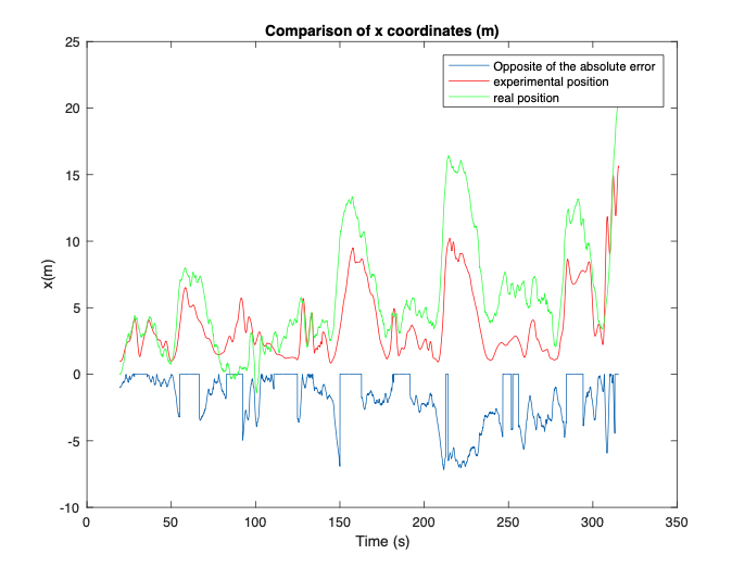 Figure from Studies on autonomous landing of an unmanned aerial vehicle on a moving ship