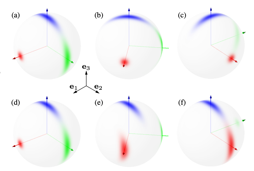 Figure from On the observability of attitude with single direction measurements