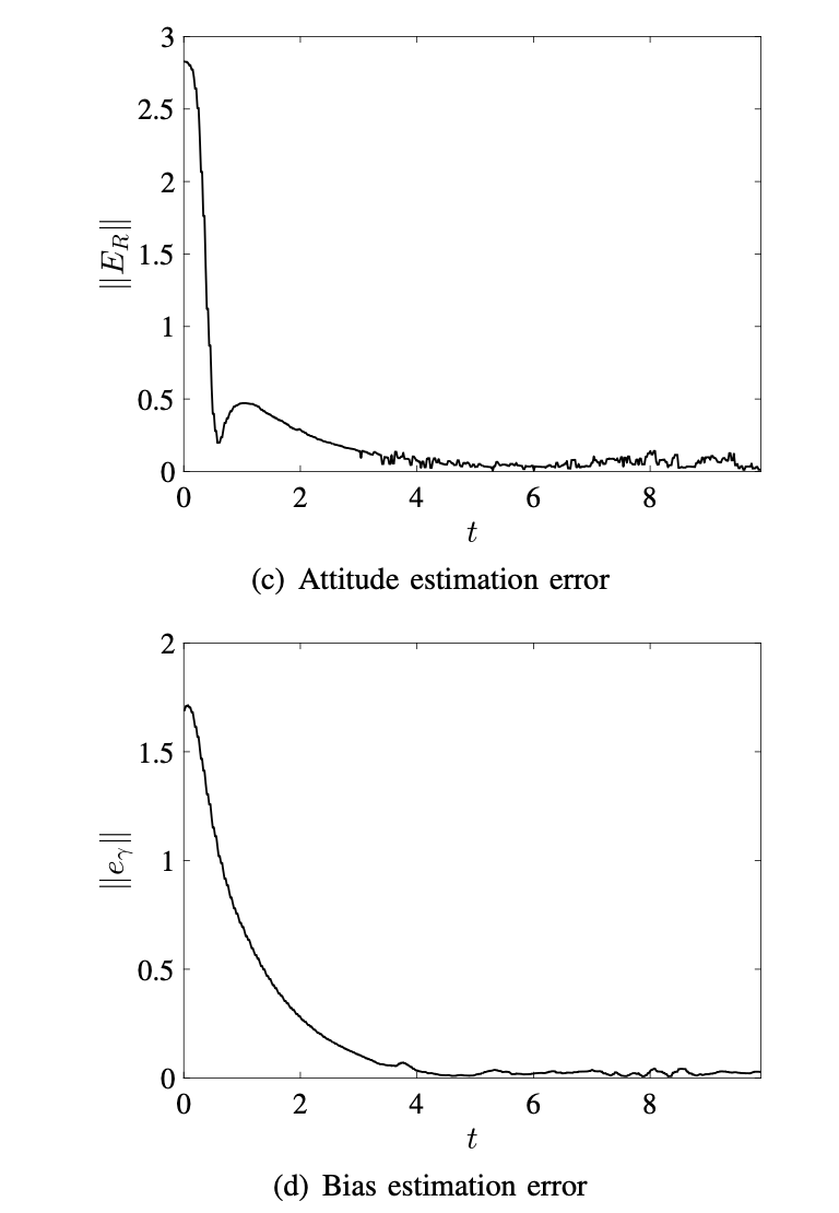 Figure from Attitude observer on SO(3) with time-varying reference directions