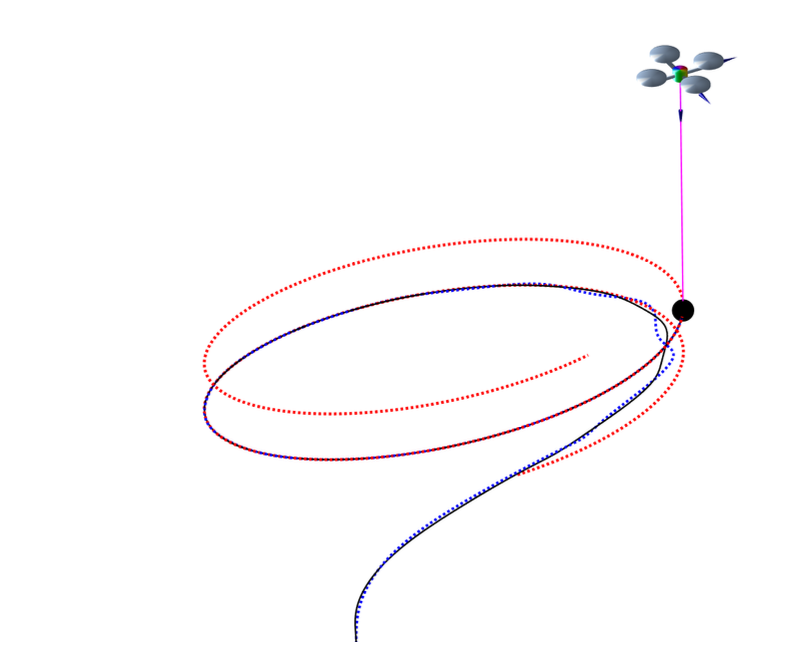 Figure from Geometric control and experimental validation for a quadrotor UAV transporting a payload