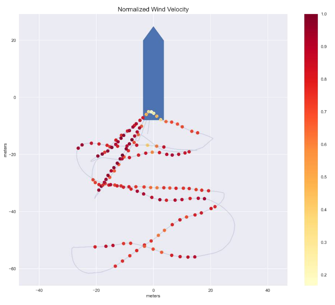 Figure from In situ detection and analysis of ship air wakes from a US Navy research vessel