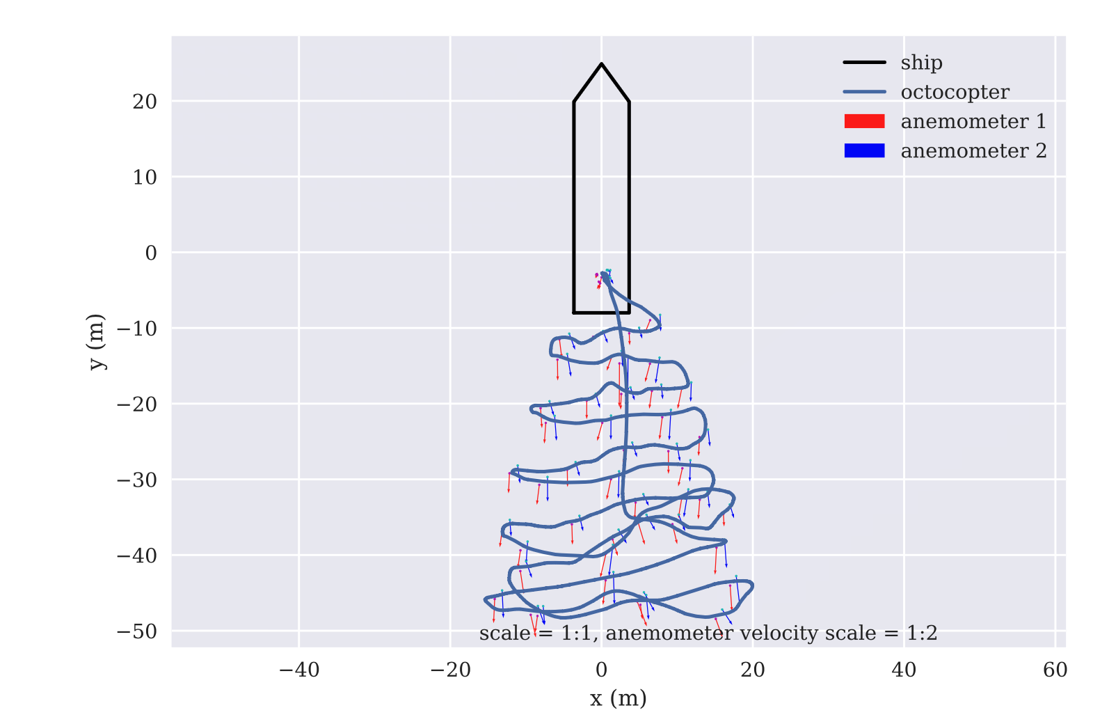 Figure from Real-time kinematics GPS based telemetry system for airborne measurements of ship air wake