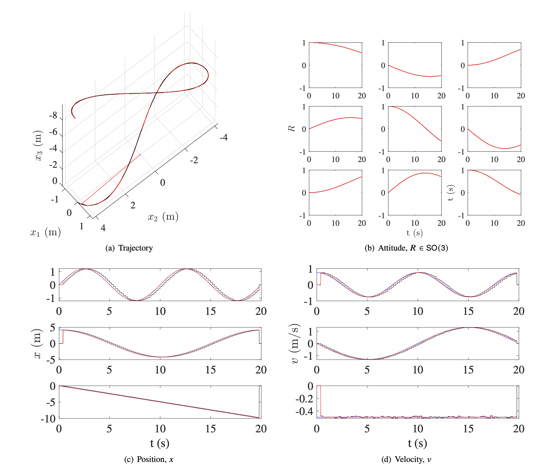 Figure from Unscented Kalman filter for INS/GNSS data fusion with time delay
