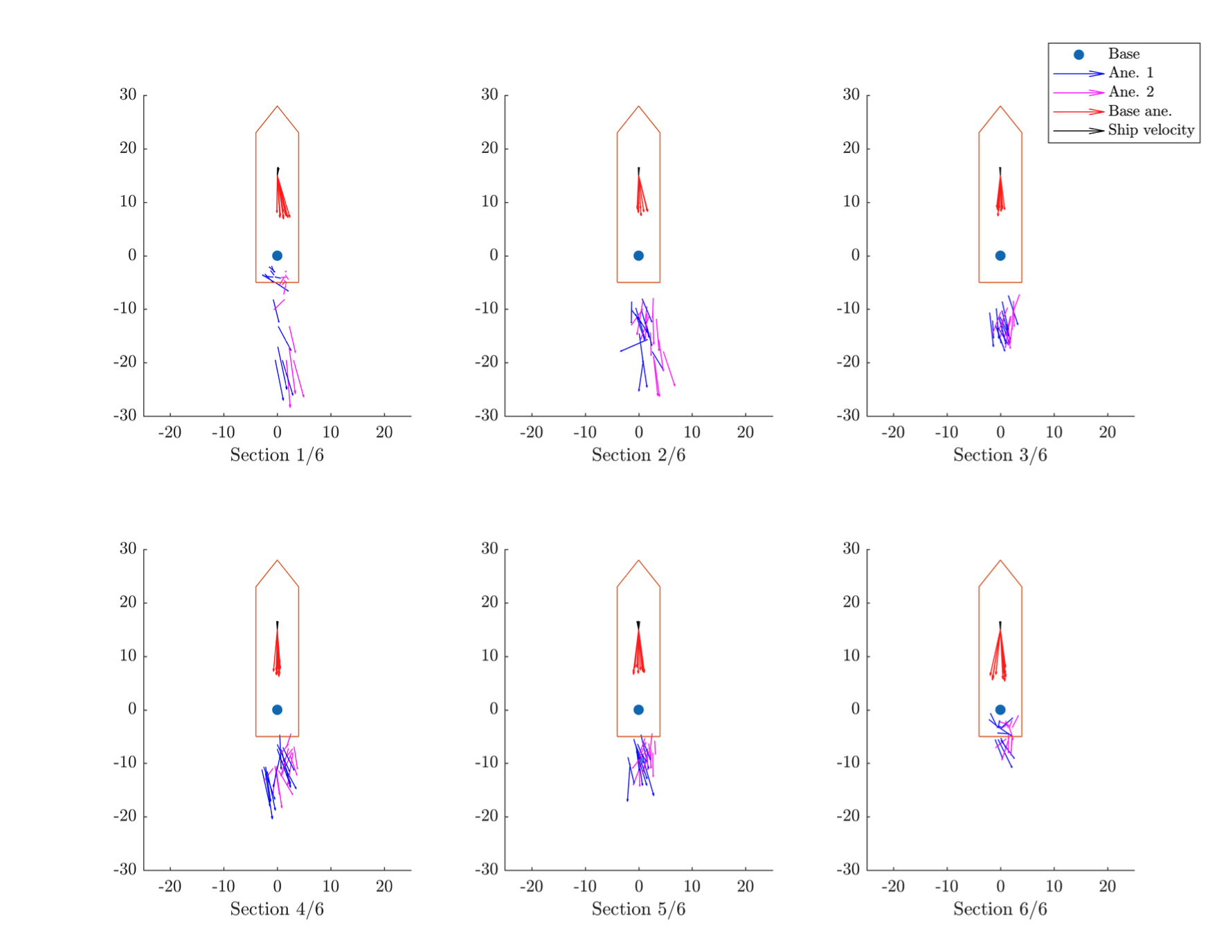 Figure from Vision-based relative localization for airborne measurements of ship air wake